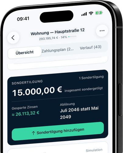 Sondertilgungen nach Bankstrategie - mit sichtbarer Tilgung