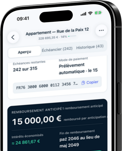 Remboursements anticipés selon une stratégie bancaire - avec un remboursement visible