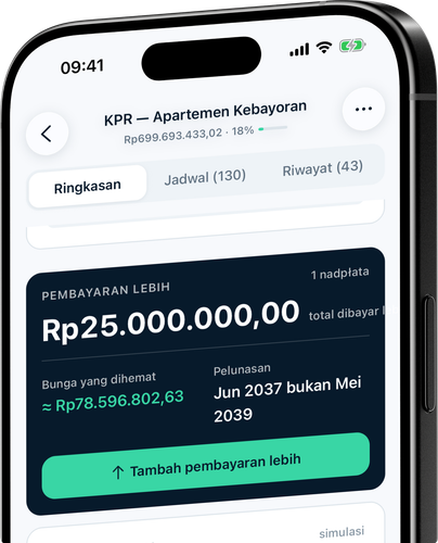 Pembayaran lebih dengan strategi ala bank - dan pelunasan yang terlihat jelas