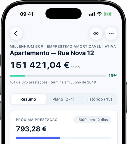 Detalhes do crédito: prestação, condições e progresso da liquidação num só ecrã